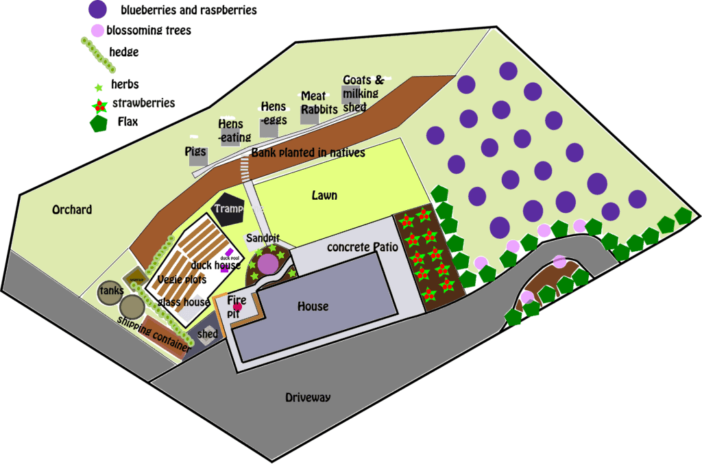 Using Permaculture Zones to plan a homestead